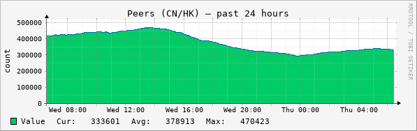 CN peers 24h
